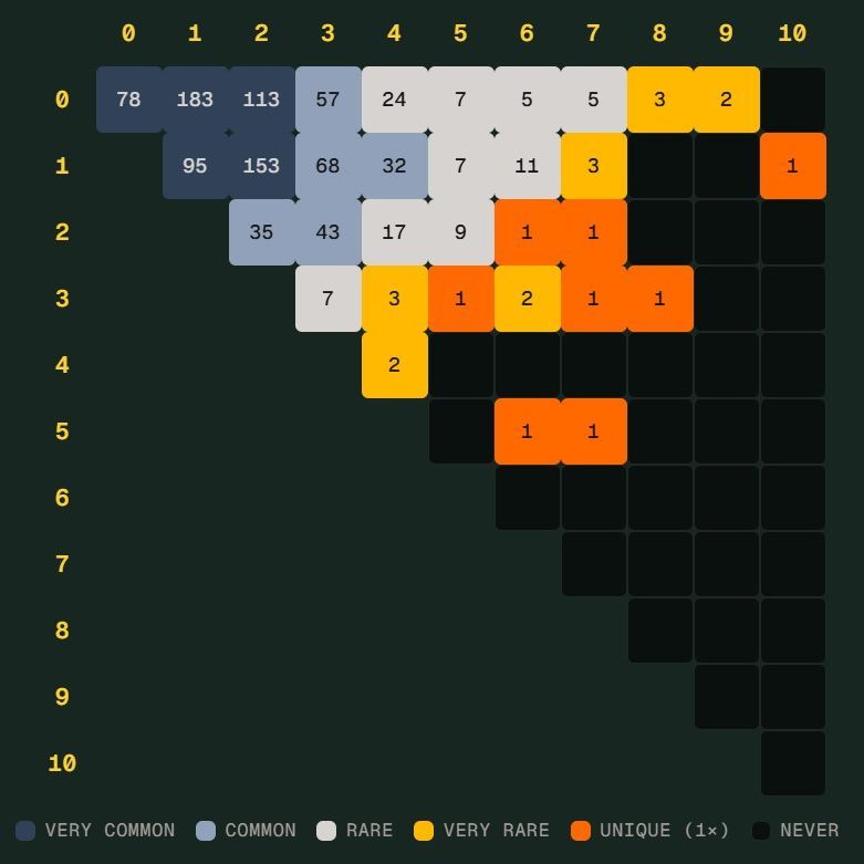 bet333体育中国官方网站登录入口。｜足球培训世界杯 Scorigami 差一点诞生：德国7比1后还会出现吗